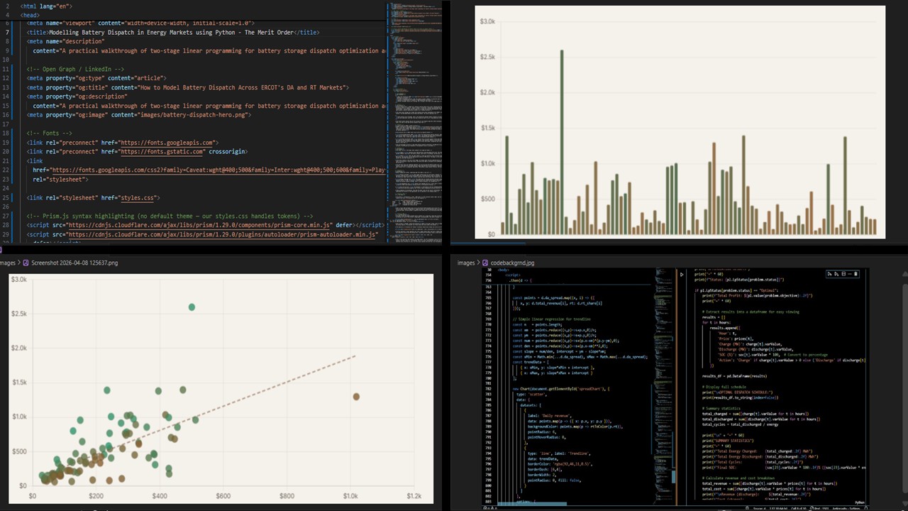 Battery dispatch optimization across ERCOT DA and RT markets