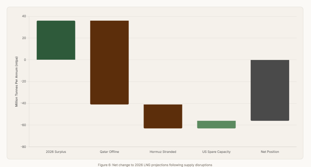 Energy Data Analytics Dashboard