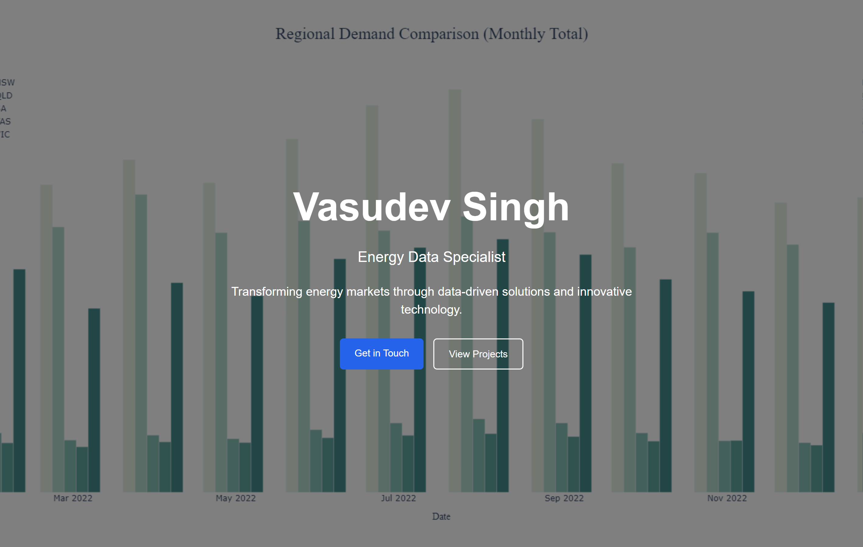 The hero background chart version of this site