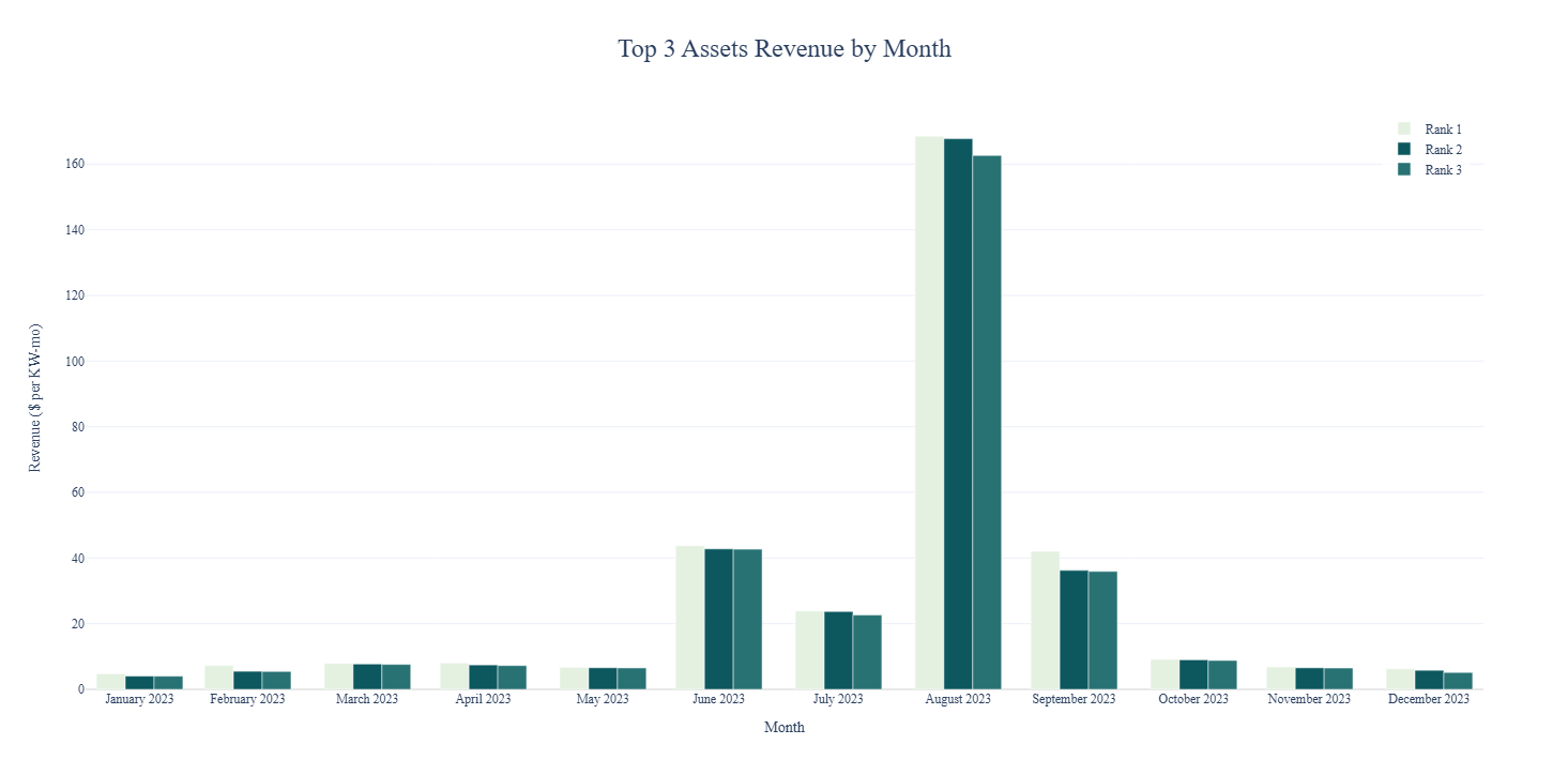 ERCOT Battery Monitor 2024